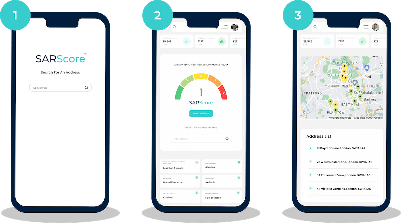 How does SARScore work