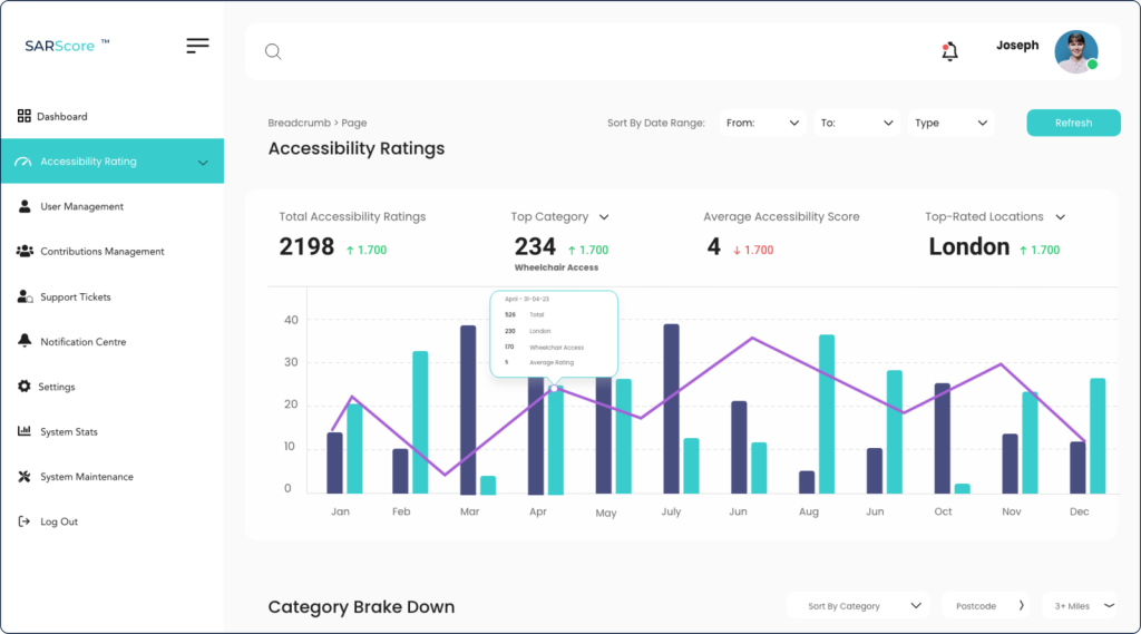 Premium Corporate Accessibility Rating 2 1