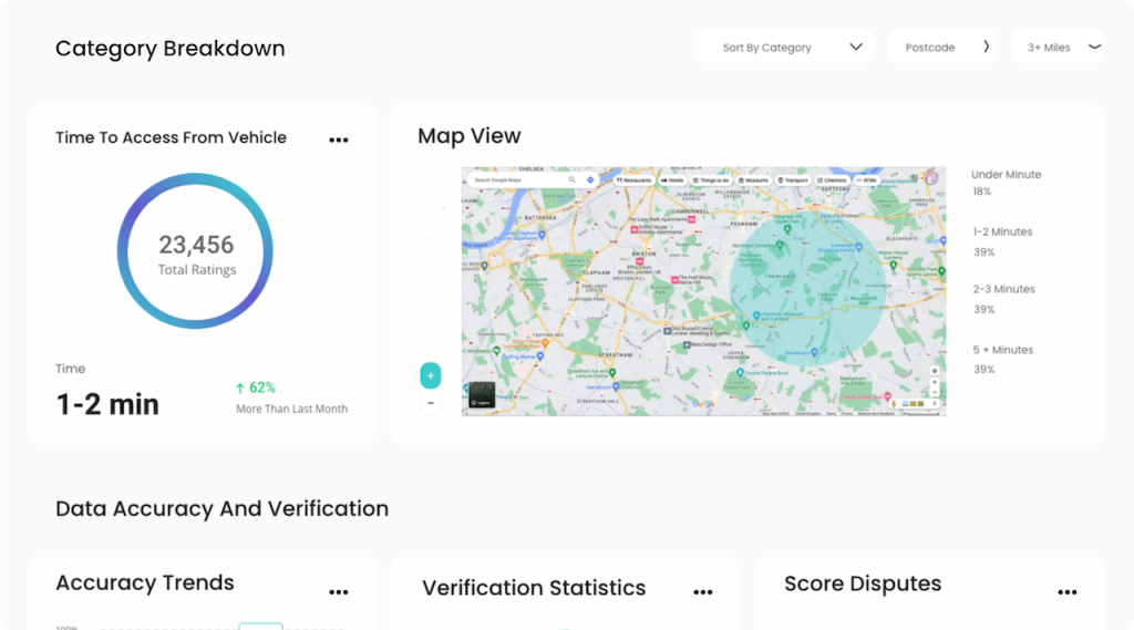 sarscore ratings